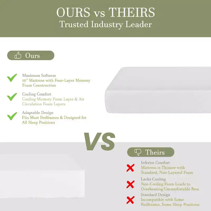 Memory Foam Mattress in a Box with 4 Layers, Green Tea-Infused Foam, Air Circulation Foam, Cooling Gel, CertiPUR-US Certified Foam